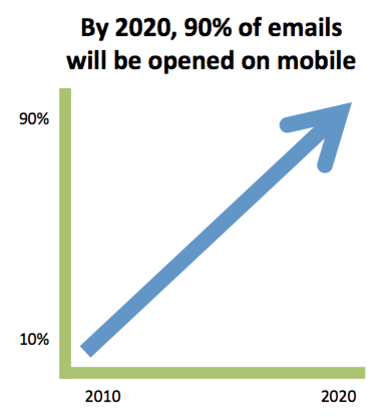 Mobile-first